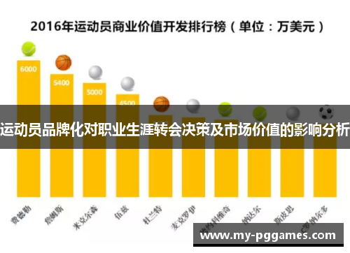 运动员品牌化对职业生涯转会决策及市场价值的影响分析