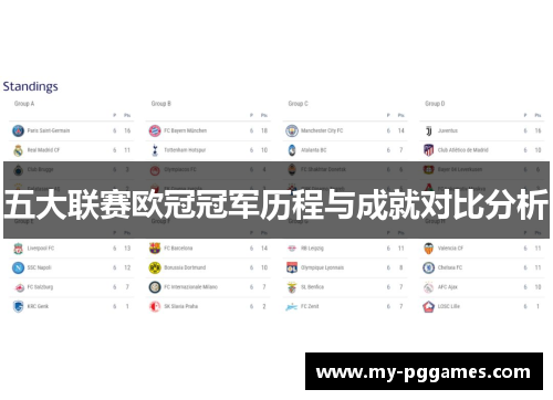 五大联赛欧冠冠军历程与成就对比分析