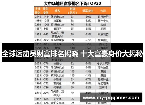 全球运动员财富排名揭晓 十大富豪身价大揭秘