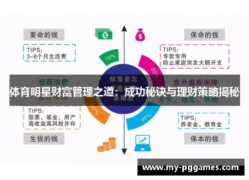 体育明星财富管理之道：成功秘诀与理财策略揭秘