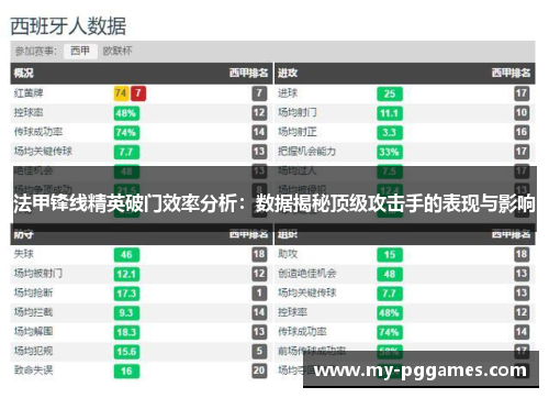 法甲锋线精英破门效率分析：数据揭秘顶级攻击手的表现与影响