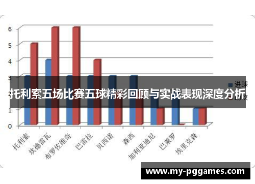 托利索五场比赛五球精彩回顾与实战表现深度分析 托利索五场比赛五球精彩回顾与实战表现深度分析