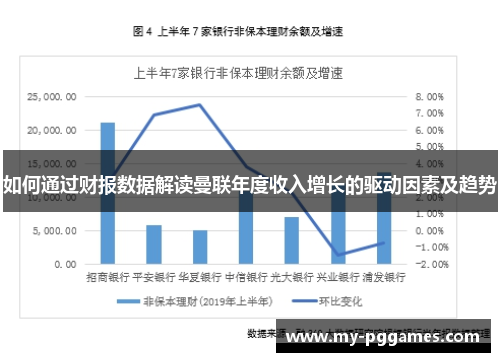 如何通过财报数据解读曼联年度收入增长的驱动因素及趋势