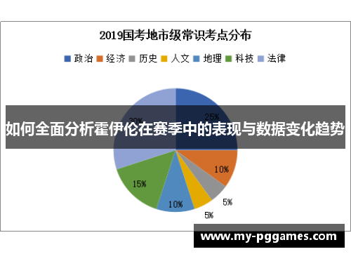 如何全面分析霍伊伦在赛季中的表现与数据变化趋势