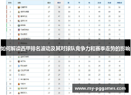如何解读西甲排名波动及其对球队竞争力和赛季走势的影响