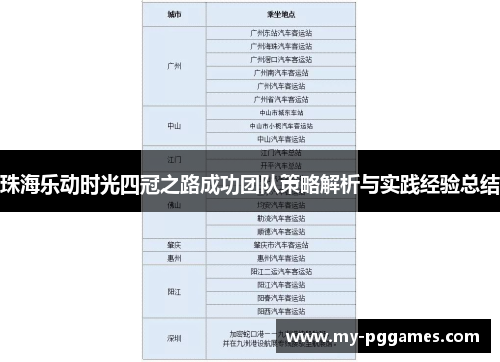 珠海乐动时光四冠之路成功团队策略解析与实践经验总结