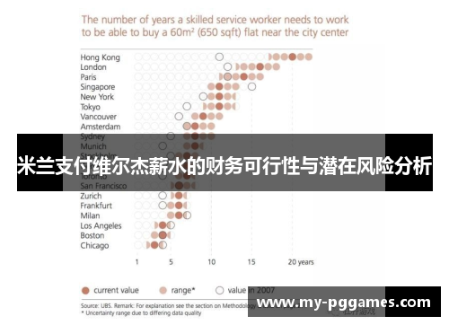 米兰支付维尔杰薪水的财务可行性与潜在风险分析 米兰支付维尔杰薪水的财务可行性与潜在风险分析