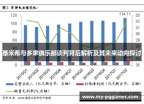 基米希与多家俱乐部谈判背后解析及其未来动向探讨 基米希与多家俱乐部谈判背后解析及其未来动向探讨