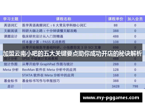 加盟云南小吧的五大关键要点助你成功开店的秘诀解析