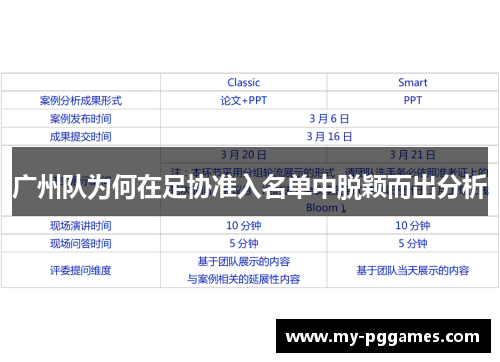 广州队为何在足协准入名单中脱颖而出分析
