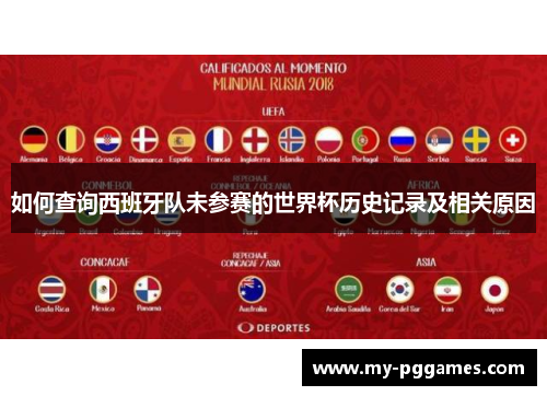 如何查询西班牙队未参赛的世界杯历史记录及相关原因