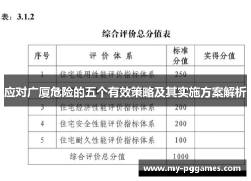 应对广厦危险的五个有效策略及其实施方案解析 应对广厦危险的五个有效策略及其实施方案解析