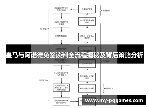 皇马与阿诺德免签谈判全流程揭秘及背后策略分析