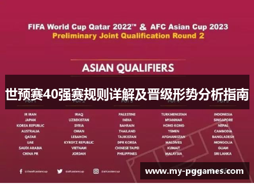 世预赛40强赛规则详解及晋级形势分析指南