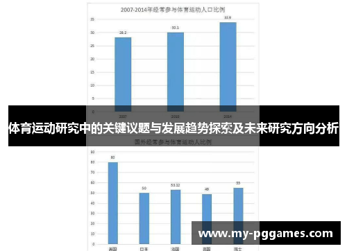 体育运动研究中的关键议题与发展趋势探索及未来研究方向分析