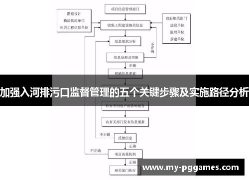 加强入河排污口监督管理的五个关键步骤及实施路径分析