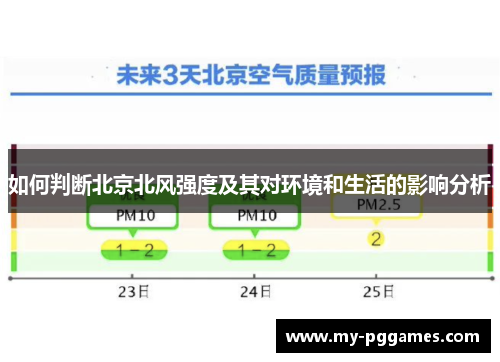 如何判断北京北风强度及其对环境和生活的影响分析