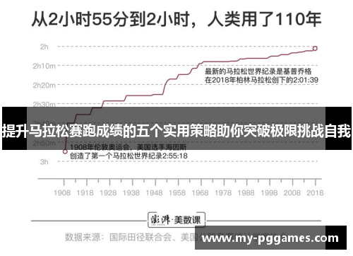 提升马拉松赛跑成绩的五个实用策略助你突破极限挑战自我