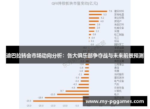 迪巴拉转会市场动向分析:各大俱乐部争夺战与未来前景预测 迪巴拉转会市场动向分析:各大俱乐部争夺战与未来前景预测