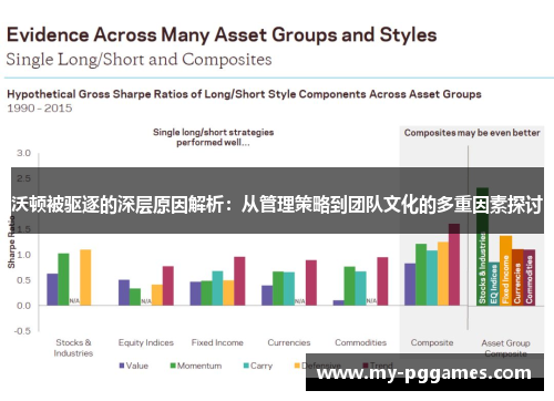 沃顿被驱逐的深层原因解析：从管理策略到团队文化的多重因素探讨