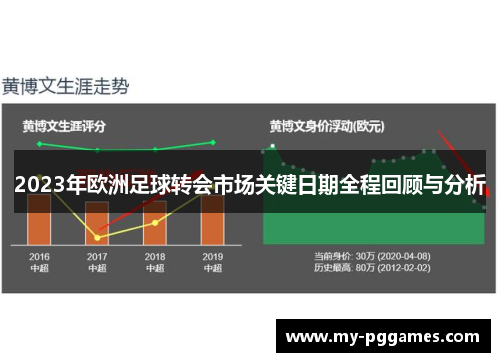 2023年欧洲足球转会市场关键日期全程回顾与分析