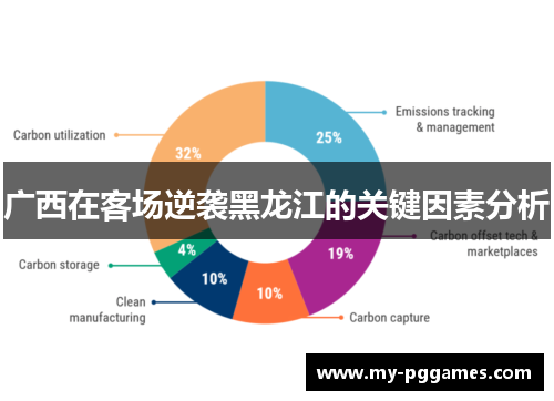广西在客场逆袭黑龙江的关键因素分析