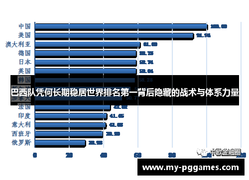 巴西队凭何长期稳居世界排名第一背后隐藏的战术与体系力量
