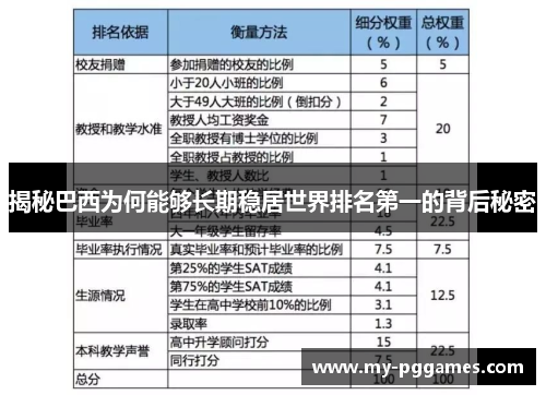 揭秘巴西为何能够长期稳居世界排名第一的背后秘密
