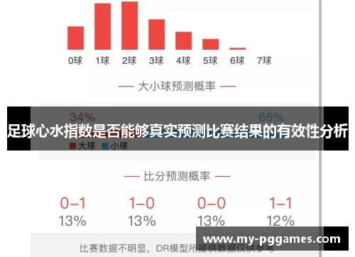 足球心水指数是否能够真实预测比赛结果的有效性分析