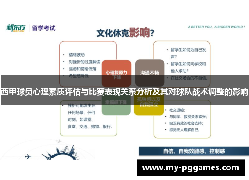 西甲球员心理素质评估与比赛表现关系分析及其对球队战术调整的影响