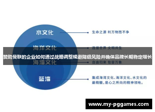赞助曼联的企业如何通过战略调整规避降级风险并确保品牌长期稳定增长