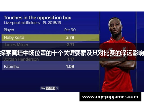 探索莫塔中场位置的十个关键要素及其对比赛的深远影响