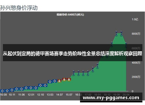 从起伏到定局的德甲赛场赛季走势阶段性全景总结深度解析观察回顾