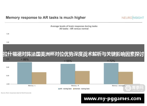拉什福德对阵法国美洲杯对位优势深度战术解析与关键影响因素探讨