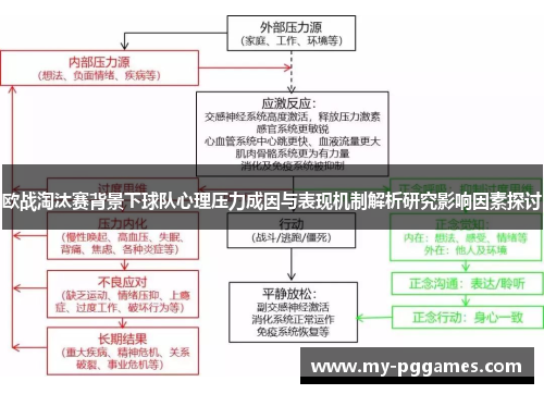 欧战淘汰赛背景下球队心理压力成因与表现机制解析研究影响因素探讨