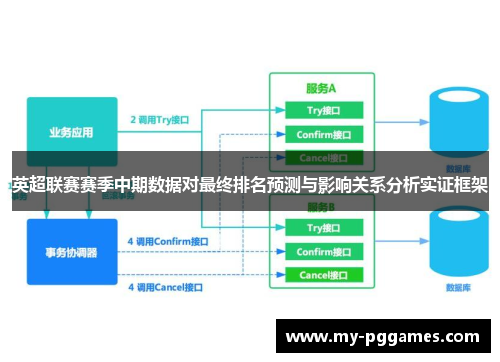 英超联赛赛季中期数据对最终排名预测与影响关系分析实证框架 英超联赛赛季中期数据对最终排名预测与影响关系分析实证框架
