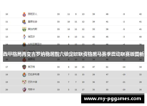 西甲格局再变吉罗纳稳居前六锁定欧联资格黑马赛季震动联赛版图新